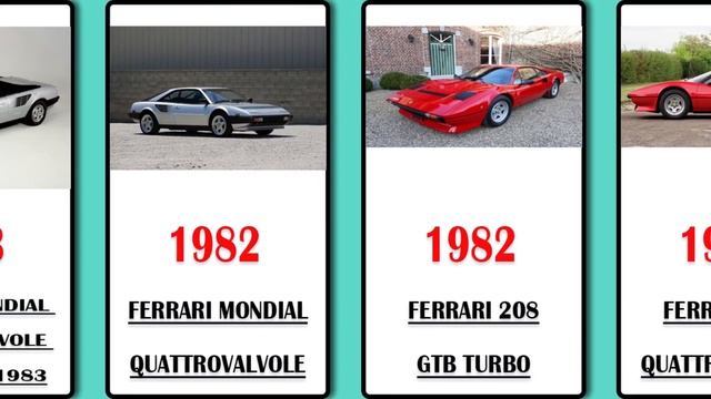 The Future of Ferrari: 90 Years of Evolution from Iconic Classics to Hypercar Innovation