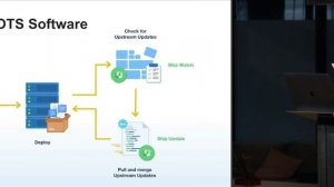 Stop Forking Helm Charts, an Intro to Replicated Ship - K8s, Kustomize & Ship SF Meetup