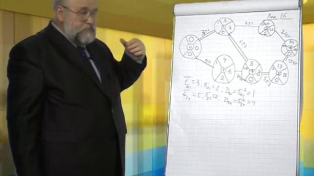 Лекция 16: Организация производственного процесса во времени