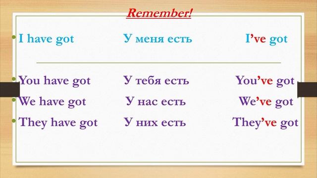 Урок английского языка в 3 классе на тему : "Глагол to have" смотреть онлайн