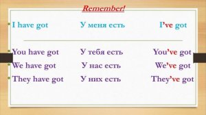 Урок английского языка в 3 классе на тему : "Глагол to have"