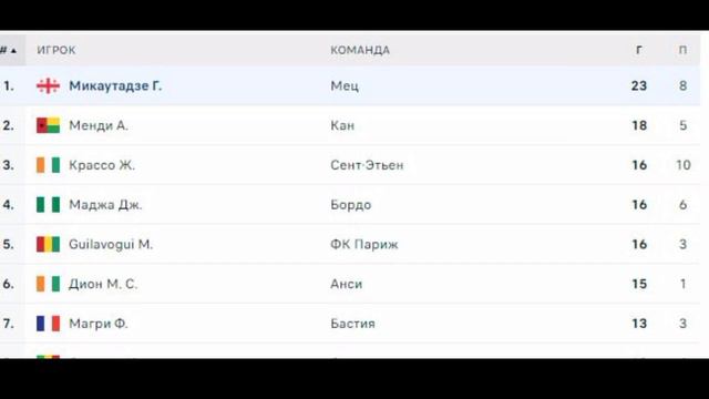 КВАРАЦХЕЛИЯ номинирован на «ЗОЛОТОЙ МЯЧ» | МИКАУТАДЗЕ в символической сборной Лиги 2