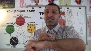 Точка TR5 Вай-Гуань и пирамида-терапия