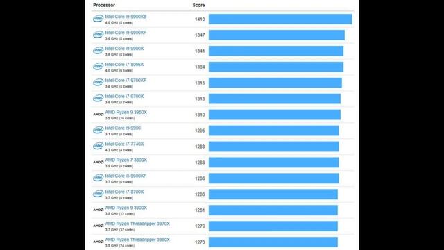 Intel vs AMD | Which is the Best? | Intel vs Amd Comparison | THE VS TECH |