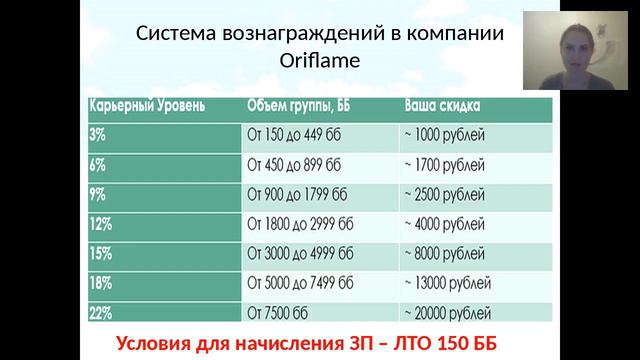 Общекомандная Планерка. ЛТО - что это? Зачем покупать? смотреть онлайн