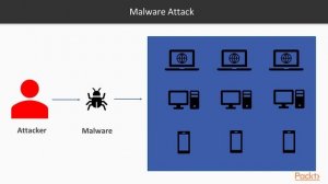 Cyber Threat Hunting:  Endpoint Hunting Overview | packtpub.com