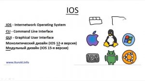 Компьютерные уроки/Уроки Cisco/CCNA 200-301 (часть1) Урок 16  (введение в IOS)