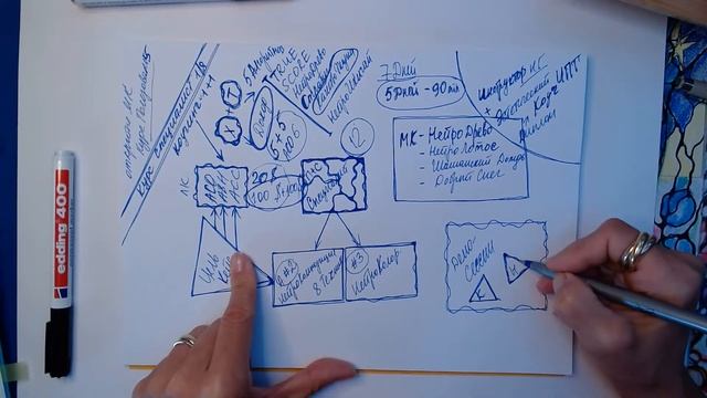 Профессиональный РОСТ в НейроГрафике|  курс Специалист | #нейрографика