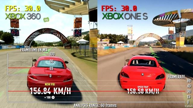 Forza Horizon 2 Xbox 360 vs Xbox One S Graphics Comparison смотреть онлайн