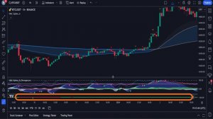 Самый прибыльный ИНДИКАТОР TradingView: волшебная торговая стратегия