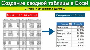 Сводные таблицы Excel для начинающих