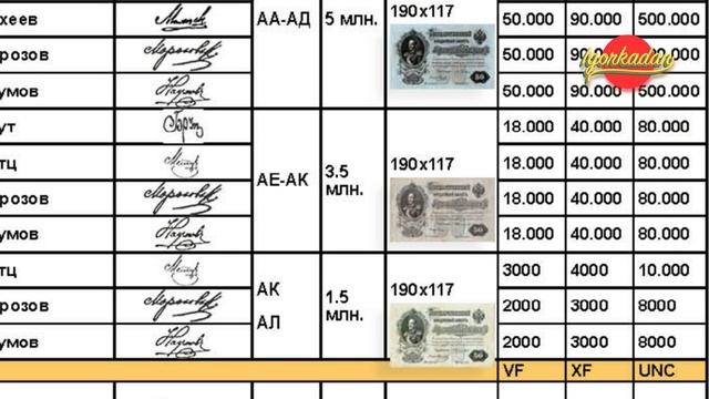 Банкнота 50 рублей 1899 г. Самая интересная и нечастая банкнота при Николай 2 с портретом Николай 1 смотреть онлайн