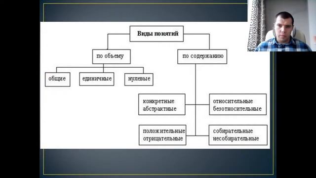 Логика для юристов (Лекция 3, Мельничук Н.А.)