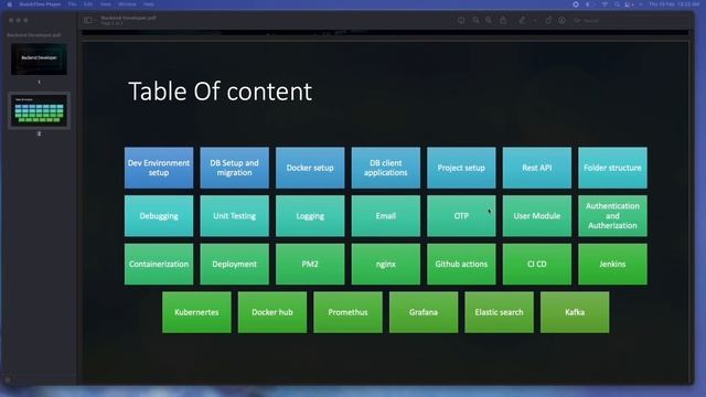 Best Backend developer roadmap in 2022 ||CrackHow #backend #backend_roadmap #backend_engineer смотреть онлайн