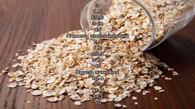 Калории - Блюда с ячневой крупой