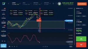 BINARIUM - СТРАТЕГИЯ ТОРГОВЛИ БЕЗ РИСКА! бинариум обучение