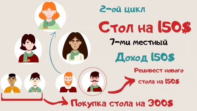 Befree план маркетинг