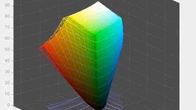 EIZO EV2736WFS - Screen Gamut in Standard Mode vs sRGB смотреть онлайн