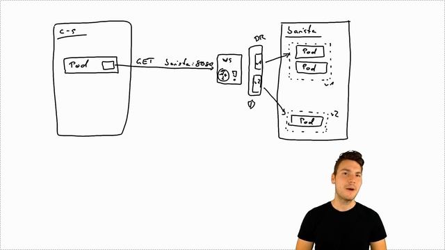Istio's Networking API Explained смотреть онлайн