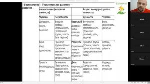 ЦЕННОСТИ ХИМИЧЕСКИ ЗАВИСИМЫХ.ПАВЕЛ БАРУЛИН