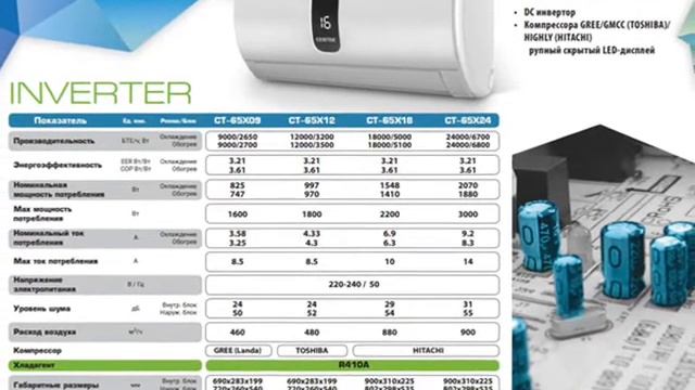 Кондиционер Centek CT-65X09, Centek CT-65X12, Centek CT-65X18, Centek CT-65X24 смотреть онлайн