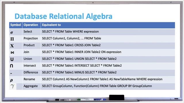 Database Systems - Relational Algebra and Query Optimization