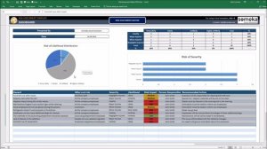 Risk Assessment Template | Hazard Identification in Excel