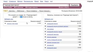Ключевые слова для СЕО продвижения сайта