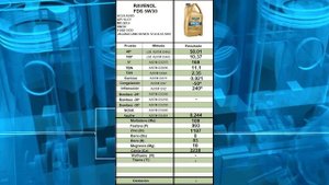 ✅Aceite Motor 100% Sintético Ravenol FDS 5w30 ? [Review]