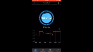 Powertech Bluetooth 12V Battery Monitor Review