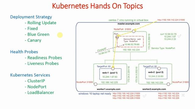 Course Introduction | Kubernetes Tutorial for Beginners