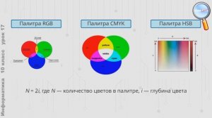 Информатика 10 класс (Урок№17 - Кодирование графической и звуковой информации.)