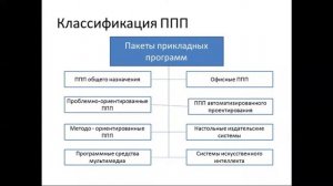 КазУТБ-ИТ-Пакеты прикладных программ-лекция1-рус