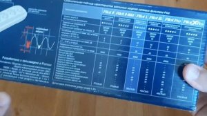 Обзор сетевого фильтра Pilot L