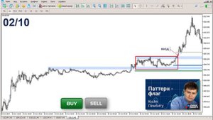 ⚠ Так нельзя ставить Stop-Loss / Главные ошибки в выставлении заявки стоп-лосс