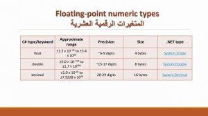 006-  Numeric Variables