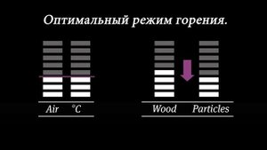 Дровяная печь камин HWAM с функцией Автопилот или Климат контроль* Дания