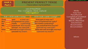 Free English speaking classes/day 17th/ present perfect questions