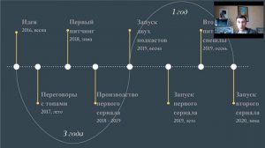 Кейс: подкасты русской службы Би-би-си