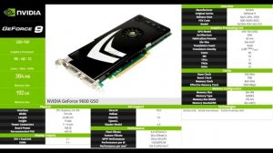 Эволюция игровых видеокарт 1995-2019 Nvidia (Gaming Desktop)