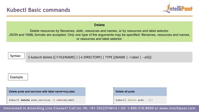 Kubectl Basic Commands | Kubernetes for Beginners | Intellipaat