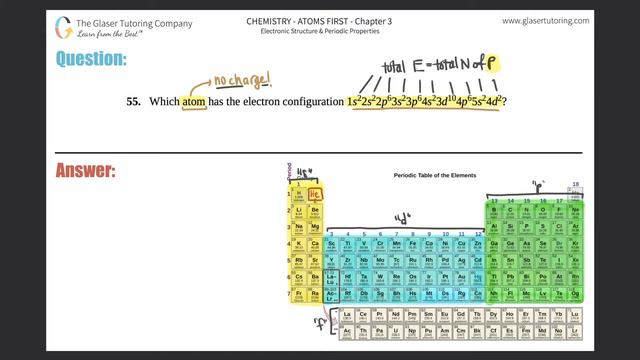 6.55 | Which atom has the electron configuration 1s2 2s2 2p6 3s2 3p6 4s2 3d10 4p6 5s2 4d2?