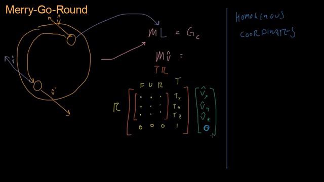 Math for Game Developers - Homogenous Coordinates (720p)