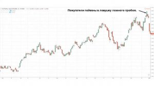 Позиционный трейдинг – ваш заработок на долгосрочных трендах