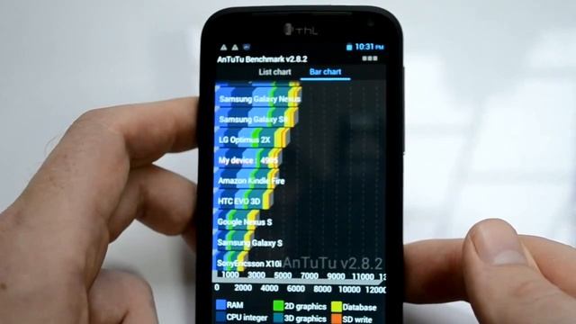 THL W3+ Dual Core MTK 6577 смотреть онлайн