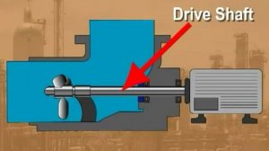 Принцип работы осевых насосов