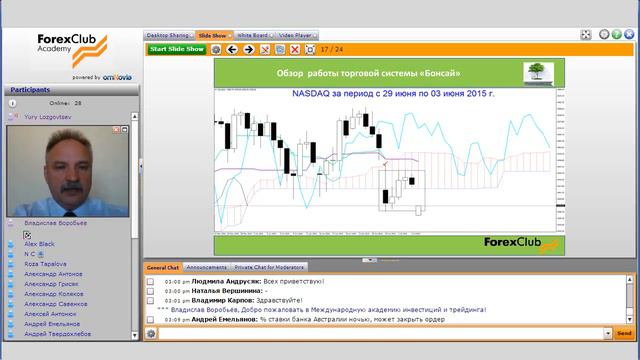 Forex Club Еженедельный обзор работы торговой системы «Бонсай» 06 07 2015 2 смотреть онлайн