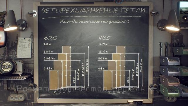 Мебельные петли, и «с чем их едят» l Виды l Разметка l Количество петель на фасад l Unreal Engine 4 смотреть онлайн
