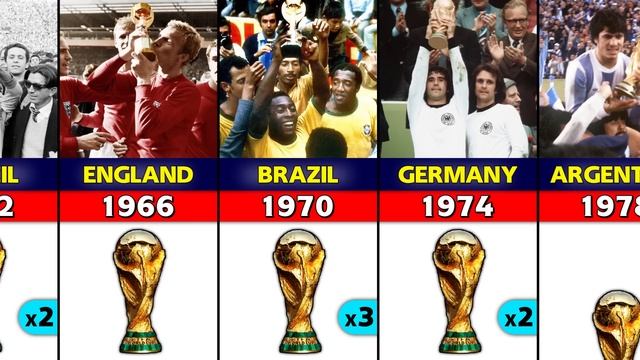 FIFA World Cup Winners 1930 - 2022. смотреть онлайн