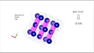 Индексы Миллера. Химия твердого тела.